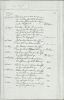 Begraven Arie Snaterse 1793-1793